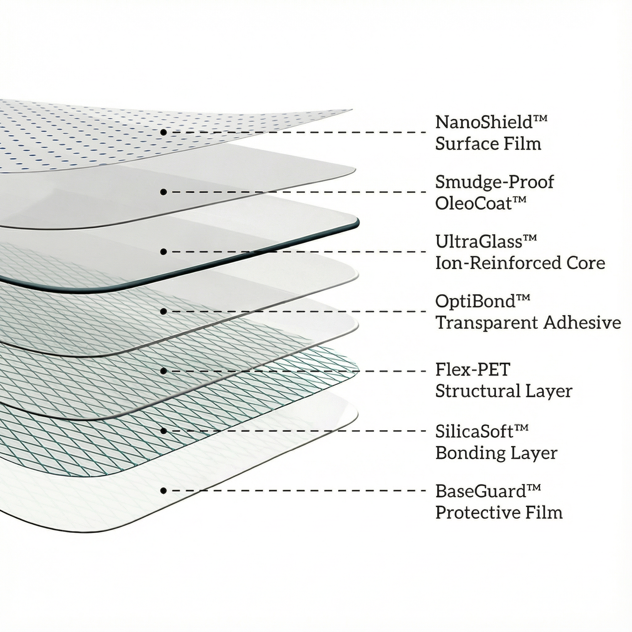 UltraGlass Screen Protector for iPhone